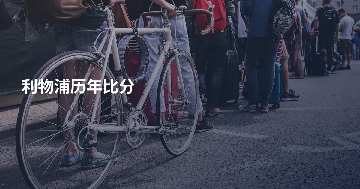 利物浦历年比分