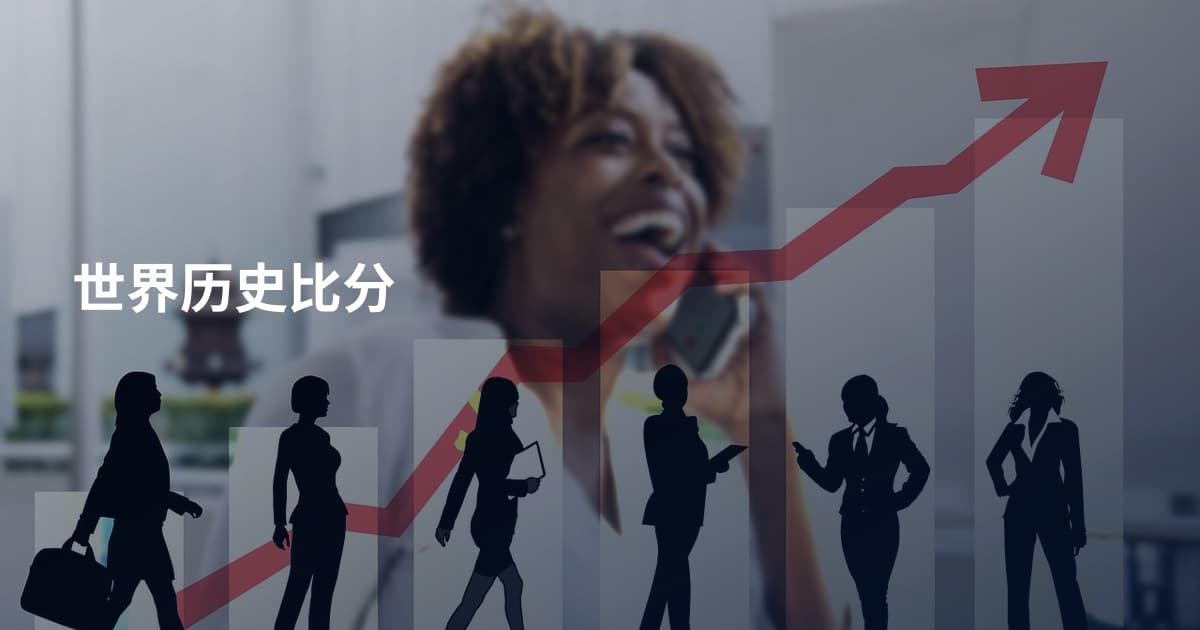 世界历史比分