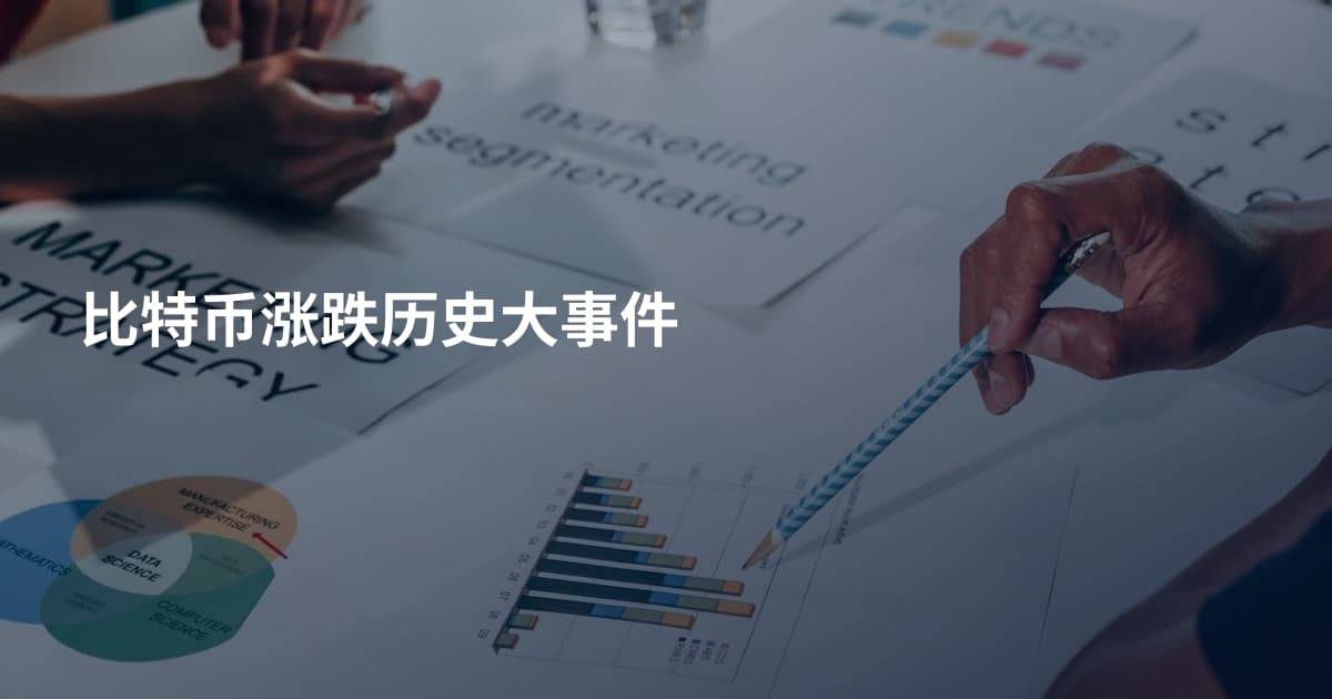 比特币涨跌历史大事件