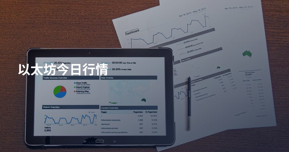 以太坊今日行情
