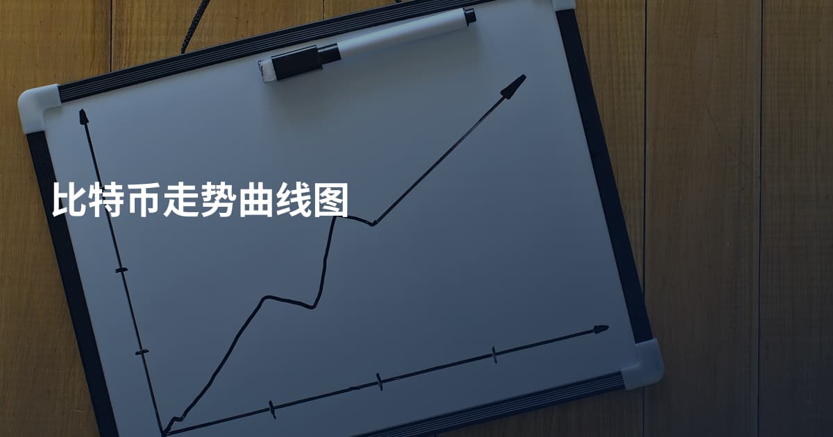 比特币走势曲线图