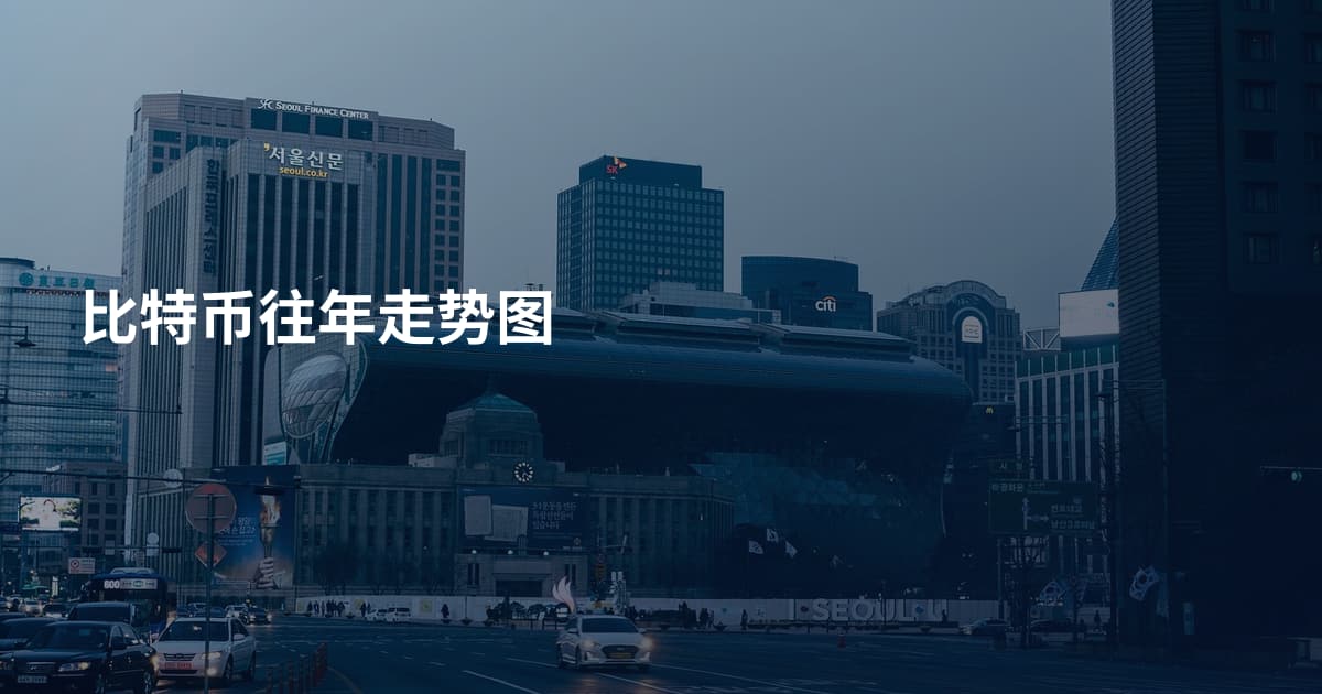 比特币往年走势图