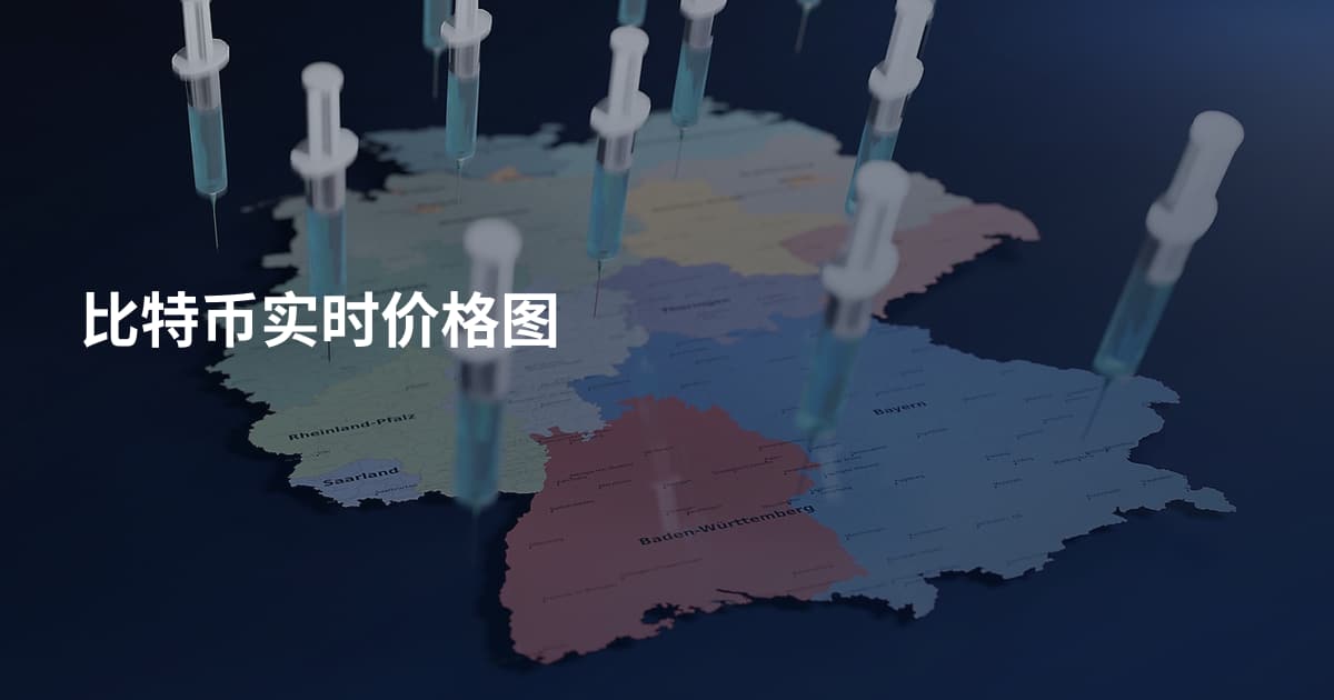 比特币实时价格图
