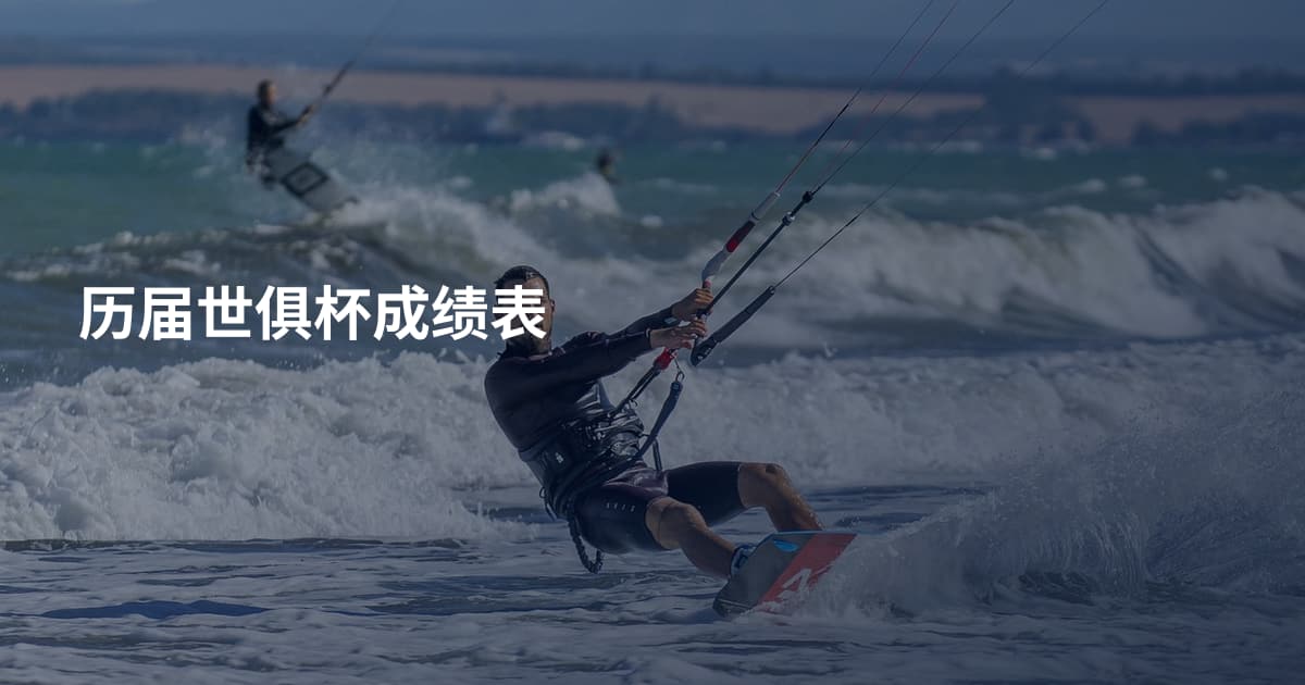 历届世俱杯成绩表