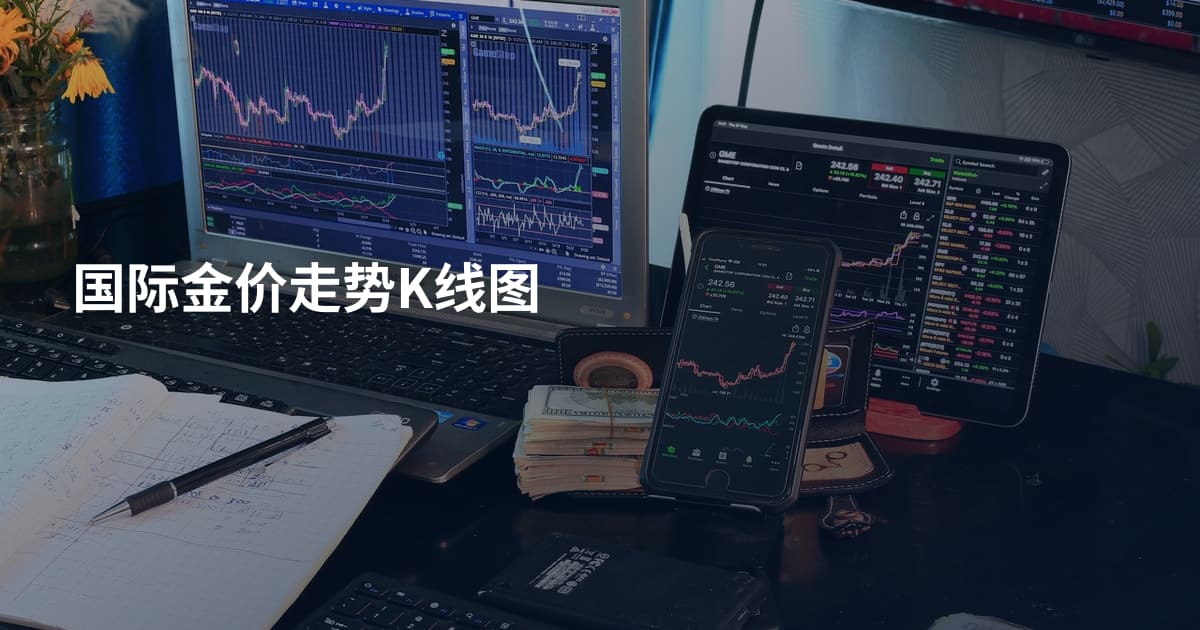 国际金价走势K线图