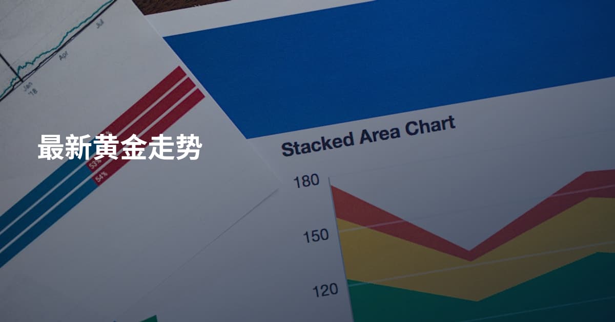 最新黄金走势