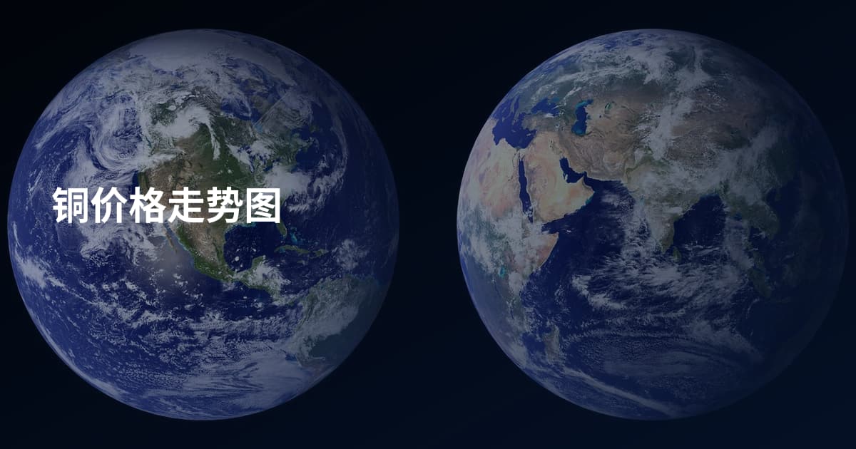 铜价格走势图