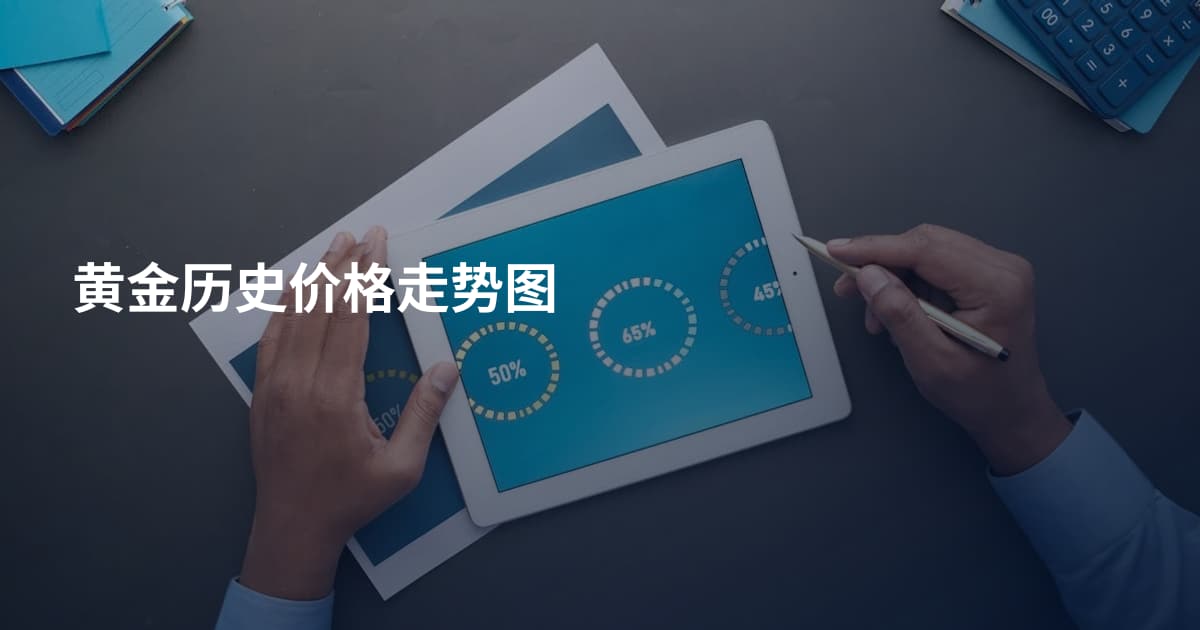 黄金历史价格走势图