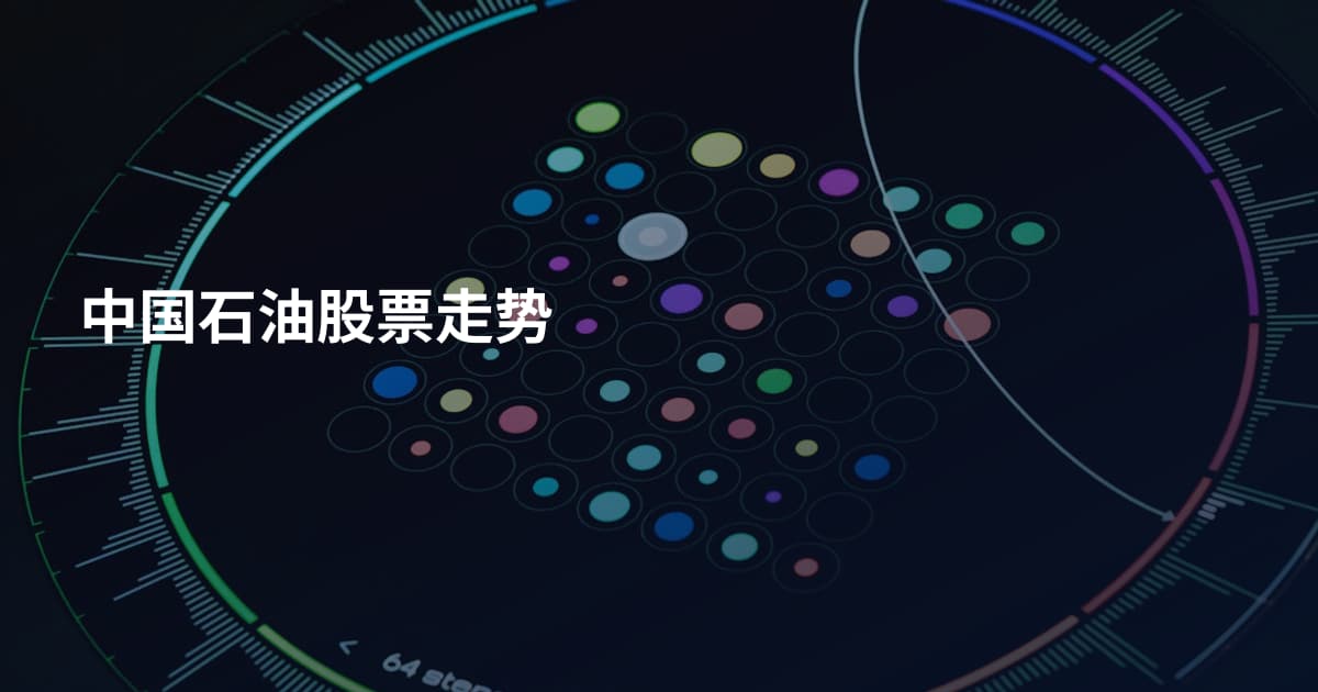 中国石油股票走势