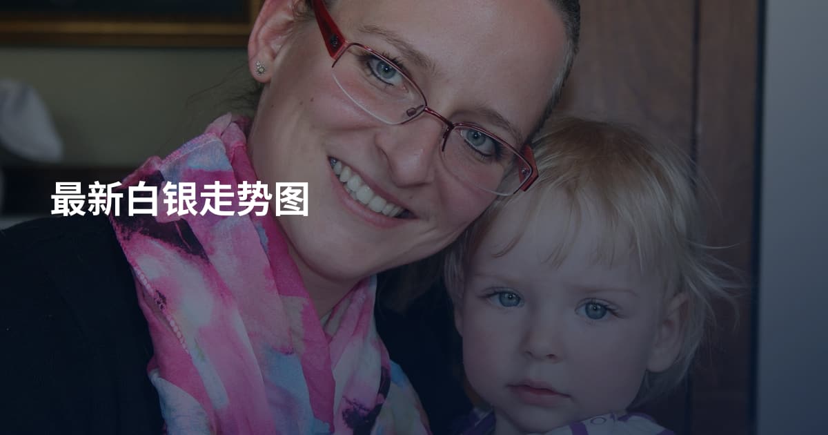 最新白银走势图