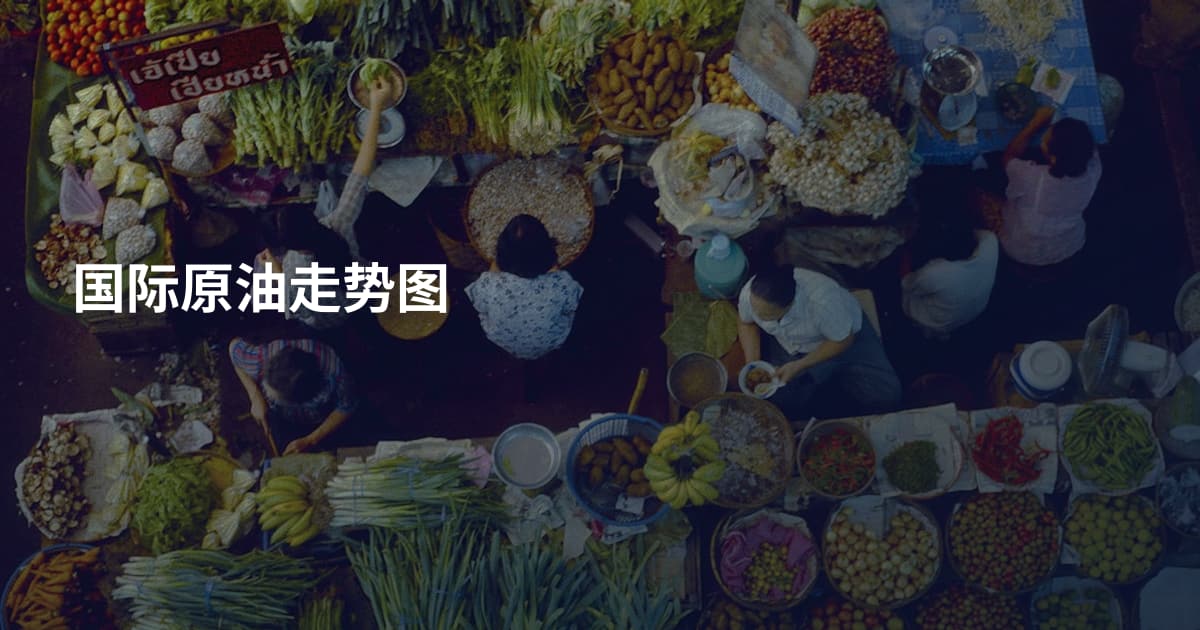 国际原油走势图