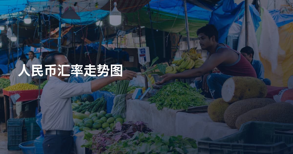 人民币汇率走势图