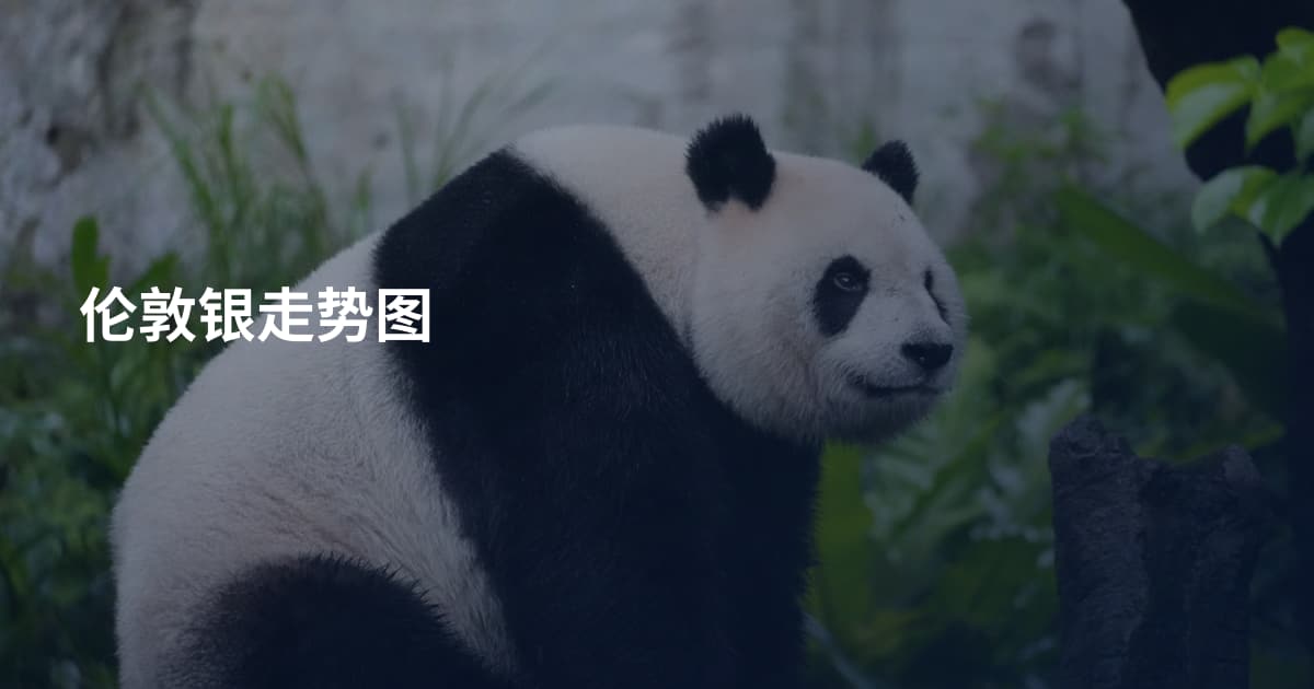 伦敦银走势图