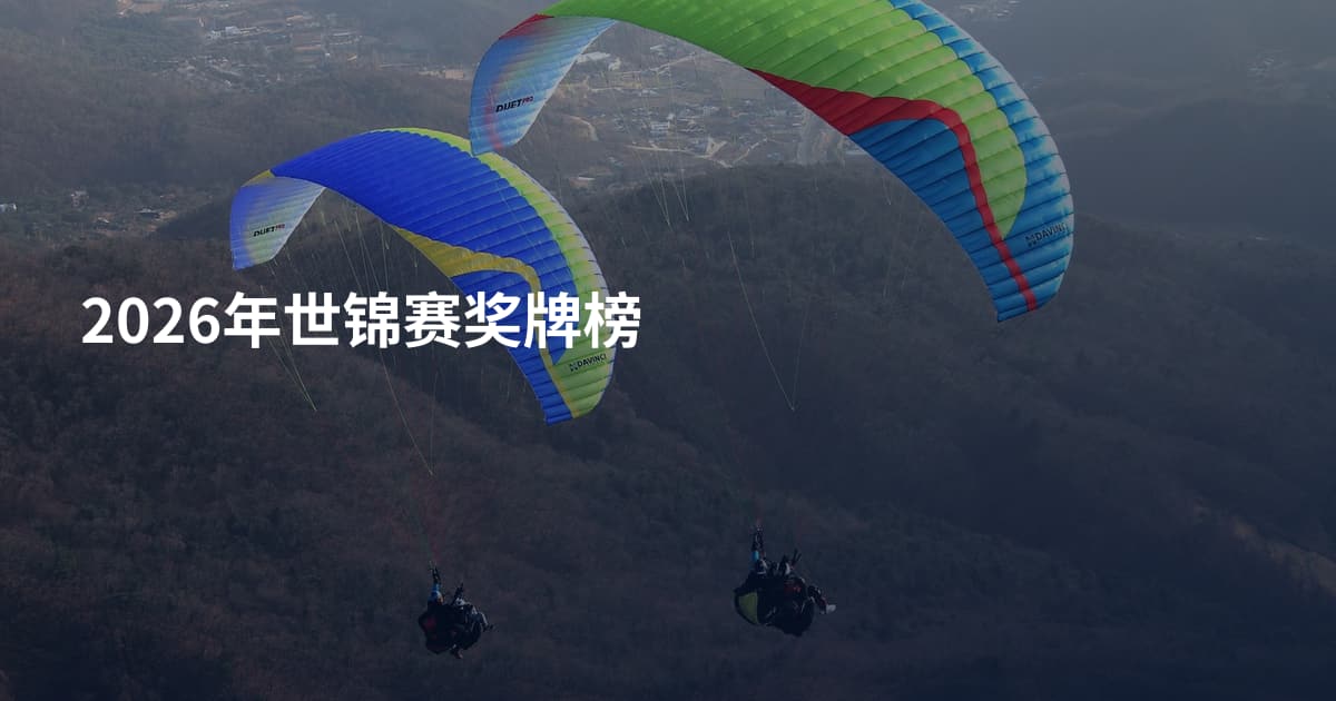 2026年世锦赛奖牌榜