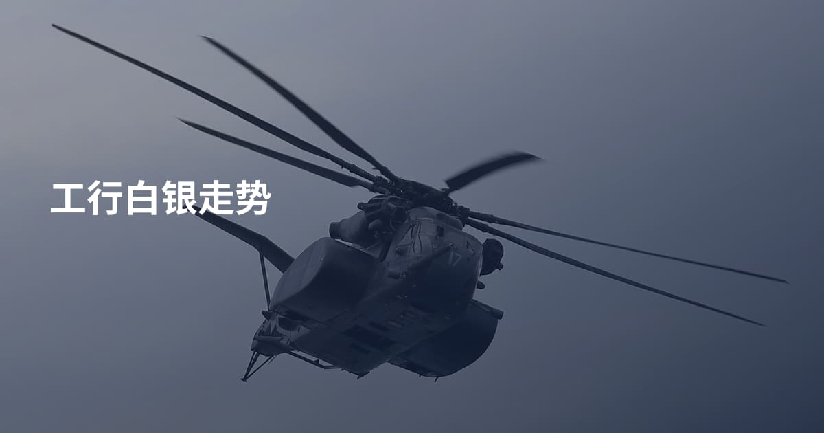 工行白银走势