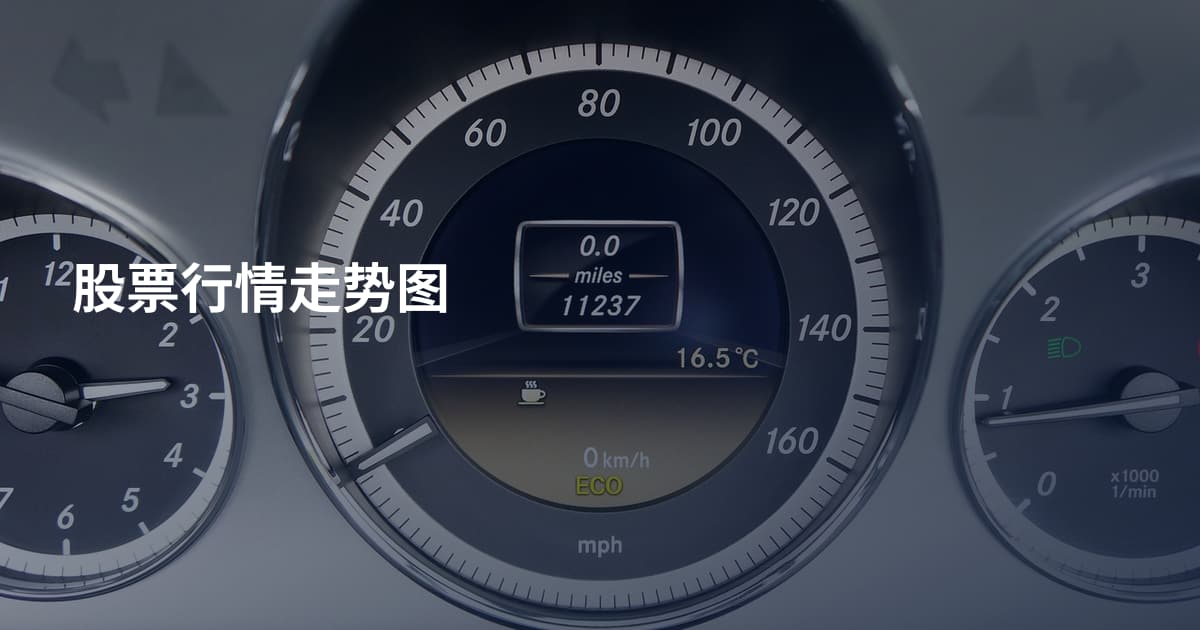 股票行情走势图