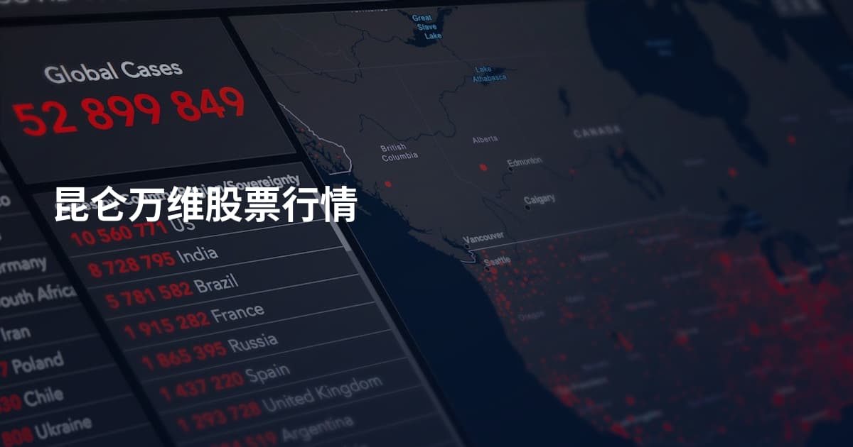 昆仑万维股票行情