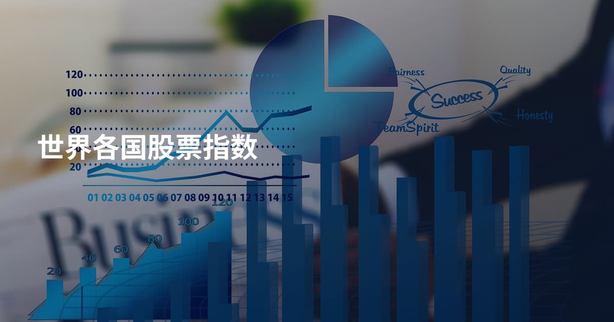 世界各国股票指数
