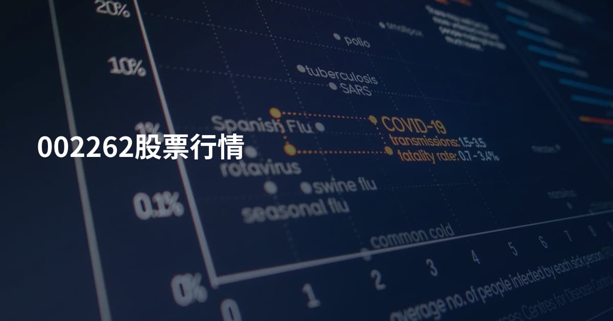 002262股票行情