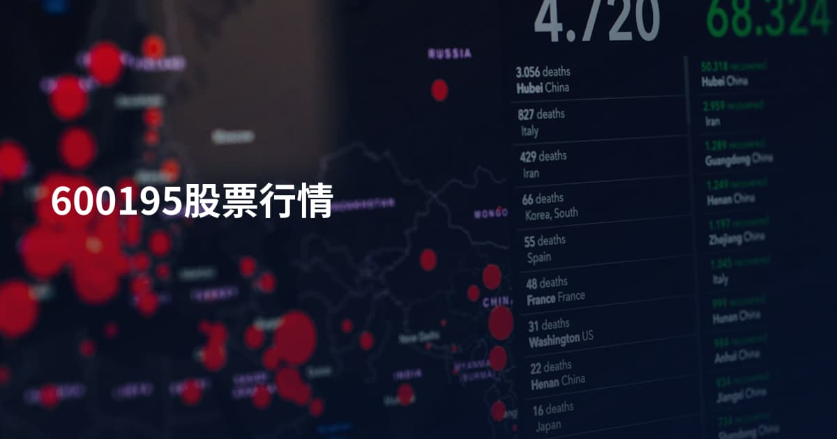600195股票行情