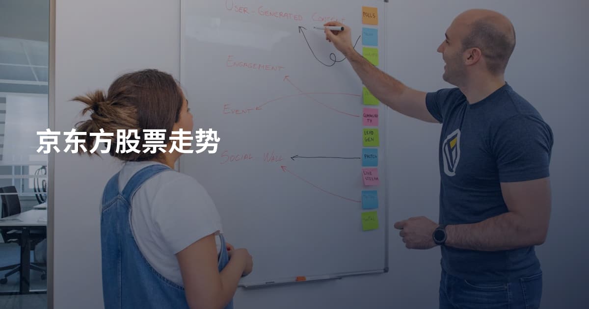 京东方股票走势