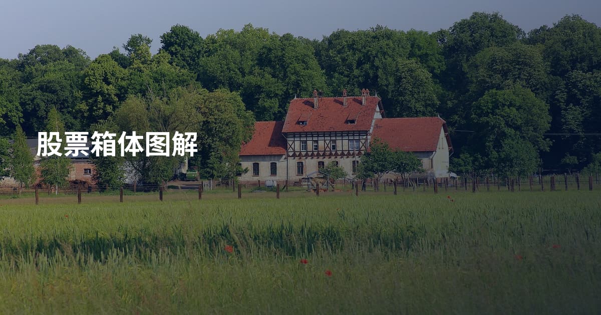 股票箱体图解