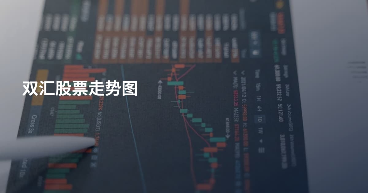 双汇股票走势图