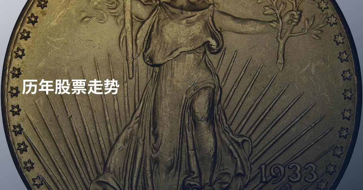 历年股票走势