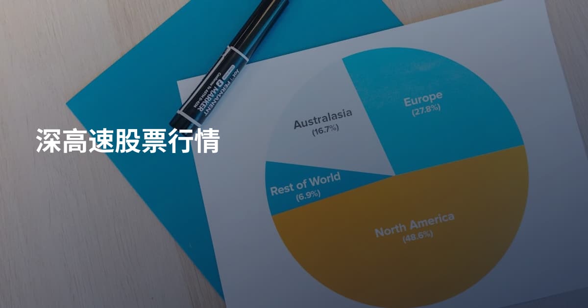 深高速股票行情