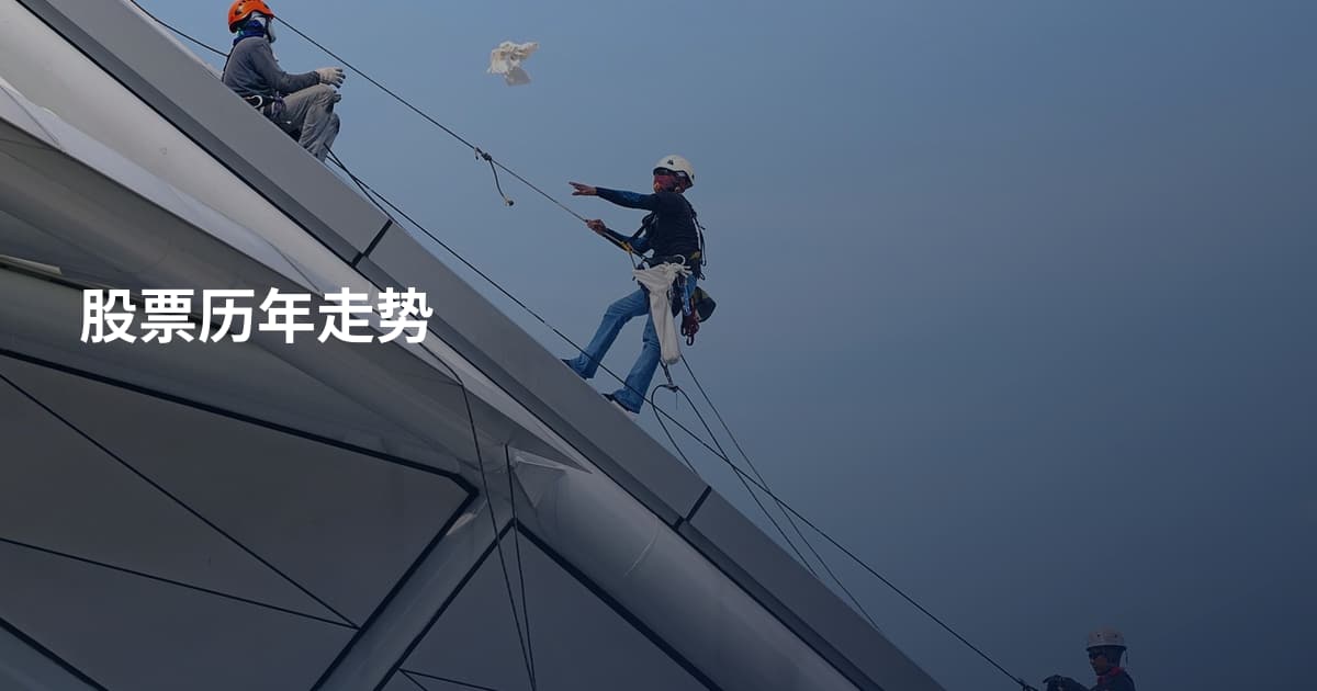 股票历年走势