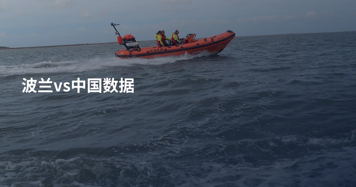 波兰vs中国数据